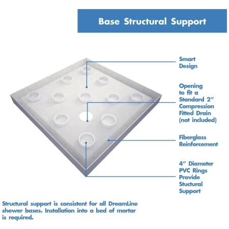 DreamLine SlimLine 36" x 36" Shower Base with 2 Thresholds and Corner Drain 4 DreamLine SlimLine 36" x 36" Shower Base with 2 Thresholds and Corner Drain - Image 2