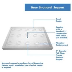 DreamLine SlimLine 32" x 60" Shower Base with Single Threshold and 3-1/4" Center Drain -Shower Bases Sales dreamline dlt 1132600 alternate view 7723