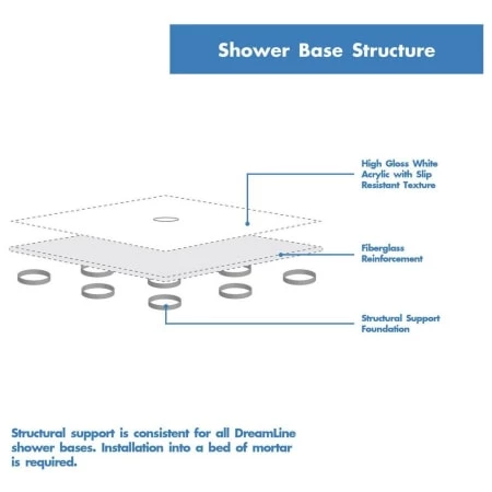 DreamLine SlimLine 32" x 60" Shower Base with Single Threshold and 3-1/4" Left-hand Drain 5 DreamLine SlimLine 32" x 60" Shower Base with Single Threshold and 3-1/4" Left-hand Drain - Image 3