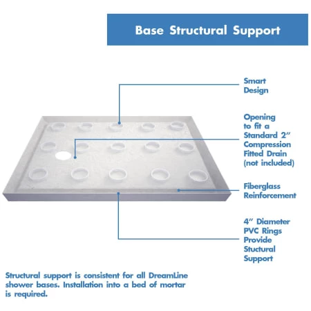 DreamLine SlimLine 36" X 60" Shower Base with Single Threshold and Left-Side Drain 4 DreamLine SlimLine 36" X 60" Shower Base with Single Threshold and Left-Side Drain - Image 2