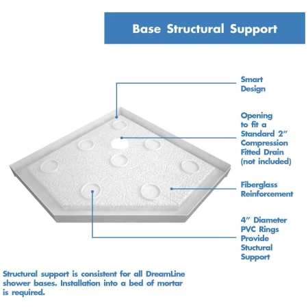 DreamLine SlimLine 40" x 40" Neo-Angle Shower Base with Corner Drain 4 DreamLine SlimLine 40" x 40" Neo-Angle Shower Base with Corner Drain - Image 2